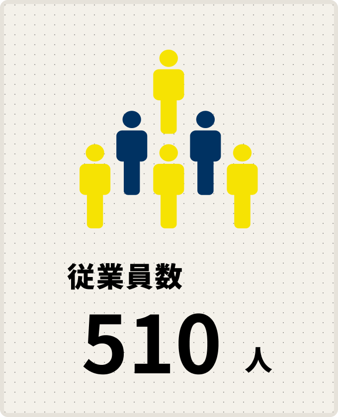 株式会社jiner｜従業員数：510人