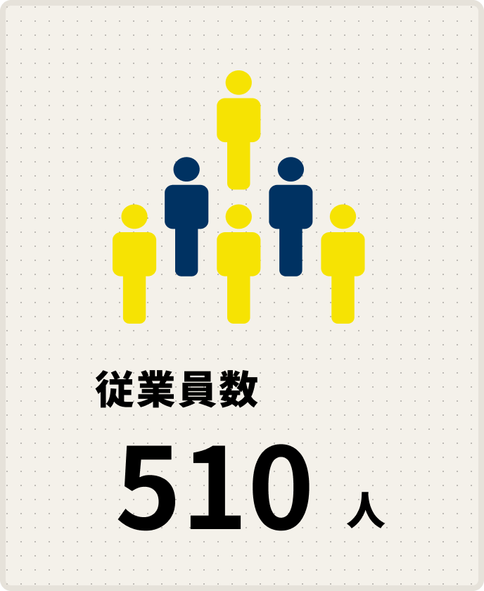 株式会社jiner｜従業員数：510人